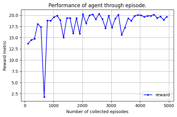 ../../_images/agents_rl_self-play_24_1.png
